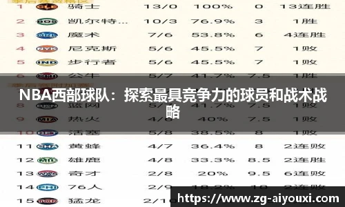 NBA西部球队：探索最具竞争力的球员和战术战略