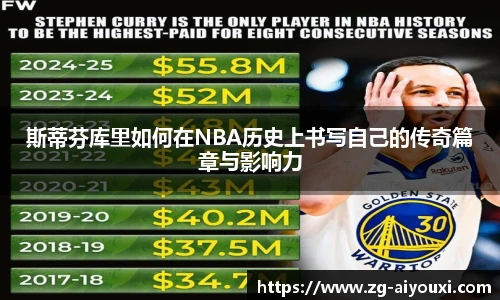 斯蒂芬库里如何在NBA历史上书写自己的传奇篇章与影响力